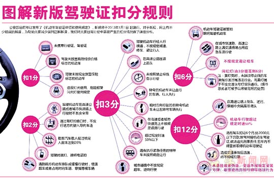 北京收紧新交规引发争论 中国施行史上最严交规