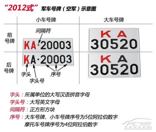 空军新式车牌 2012式军车号牌(空军)