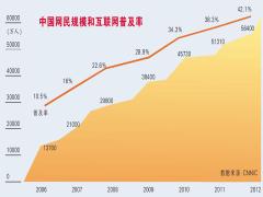 印度最新人口数量_△印度人口年龄结构-金砖之父为何捧印度贬中国 全方位解(2)